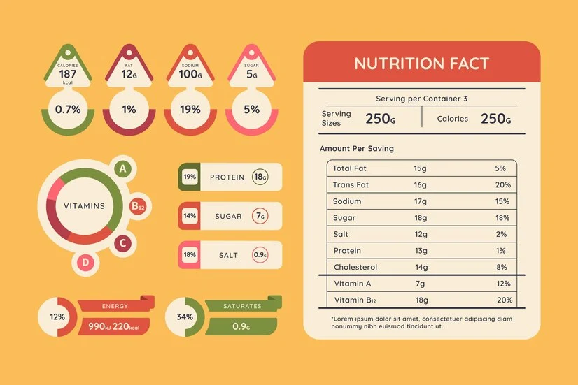 Hungry Jacks Nutritional Information: Expert Insights